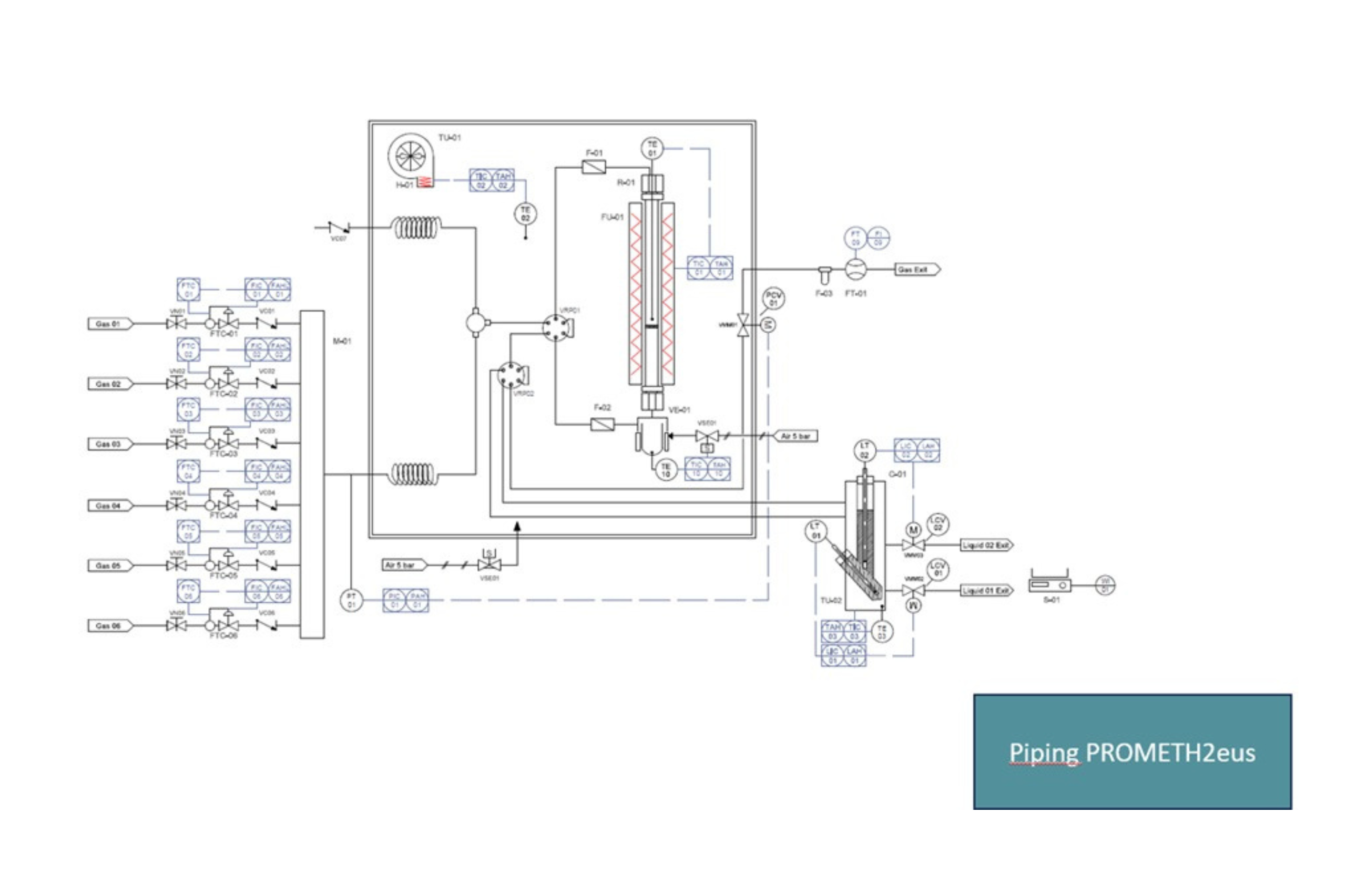 Consorzio SmartAll - Laboratorio CEPA Università di Brescia