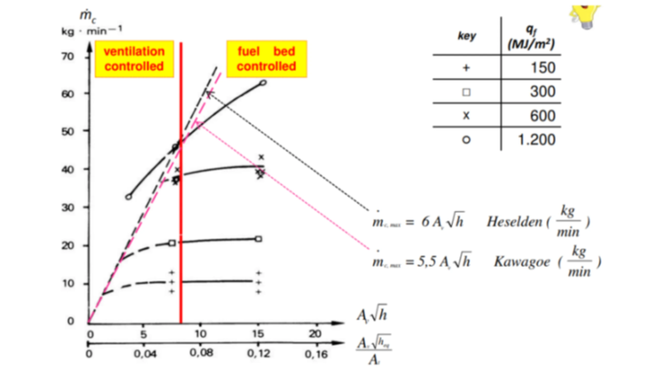 Consorzio SmartAll - Fire Safety Engineering