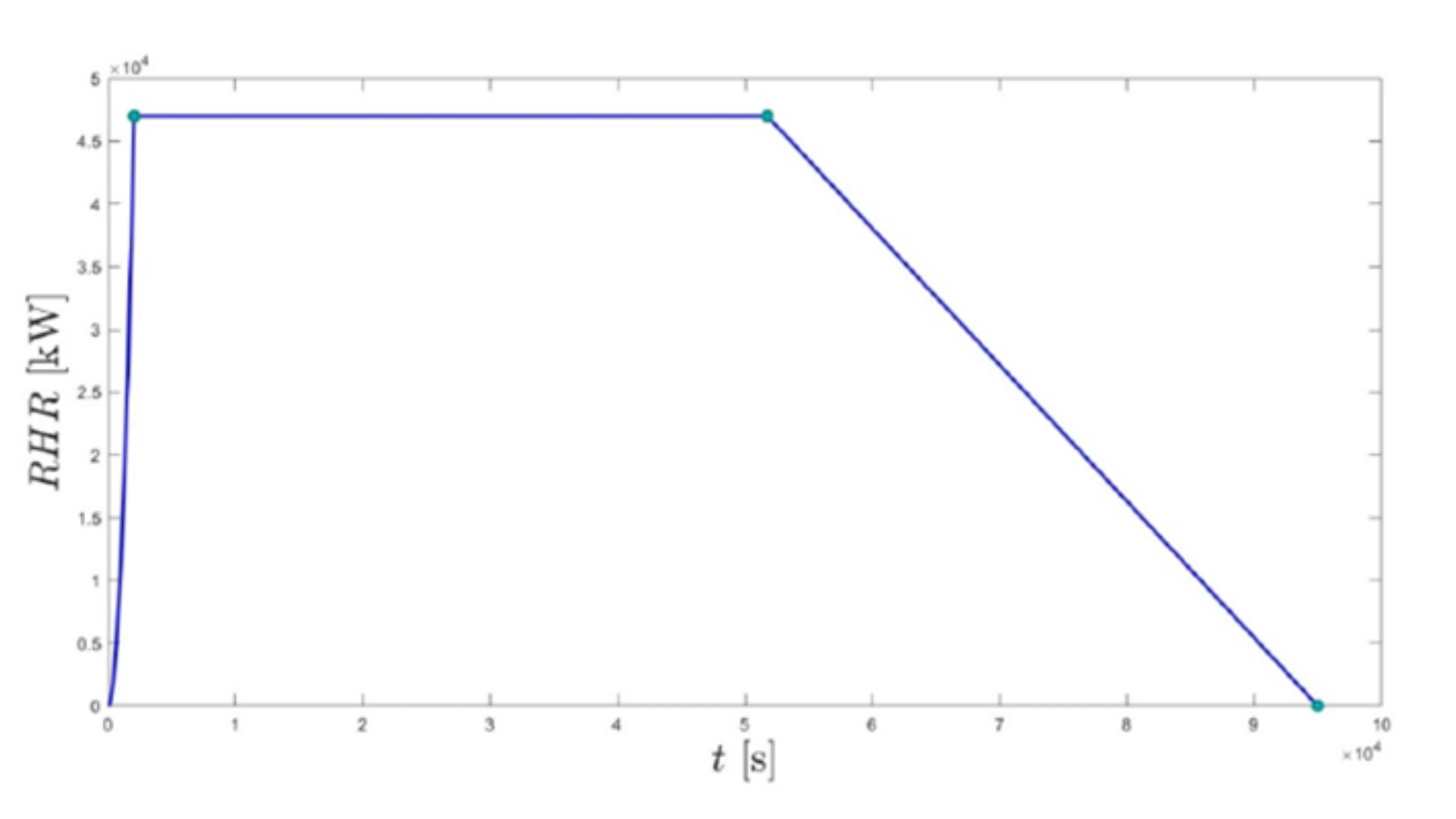 Consorzio SmartAll - Fire Safety Engineering