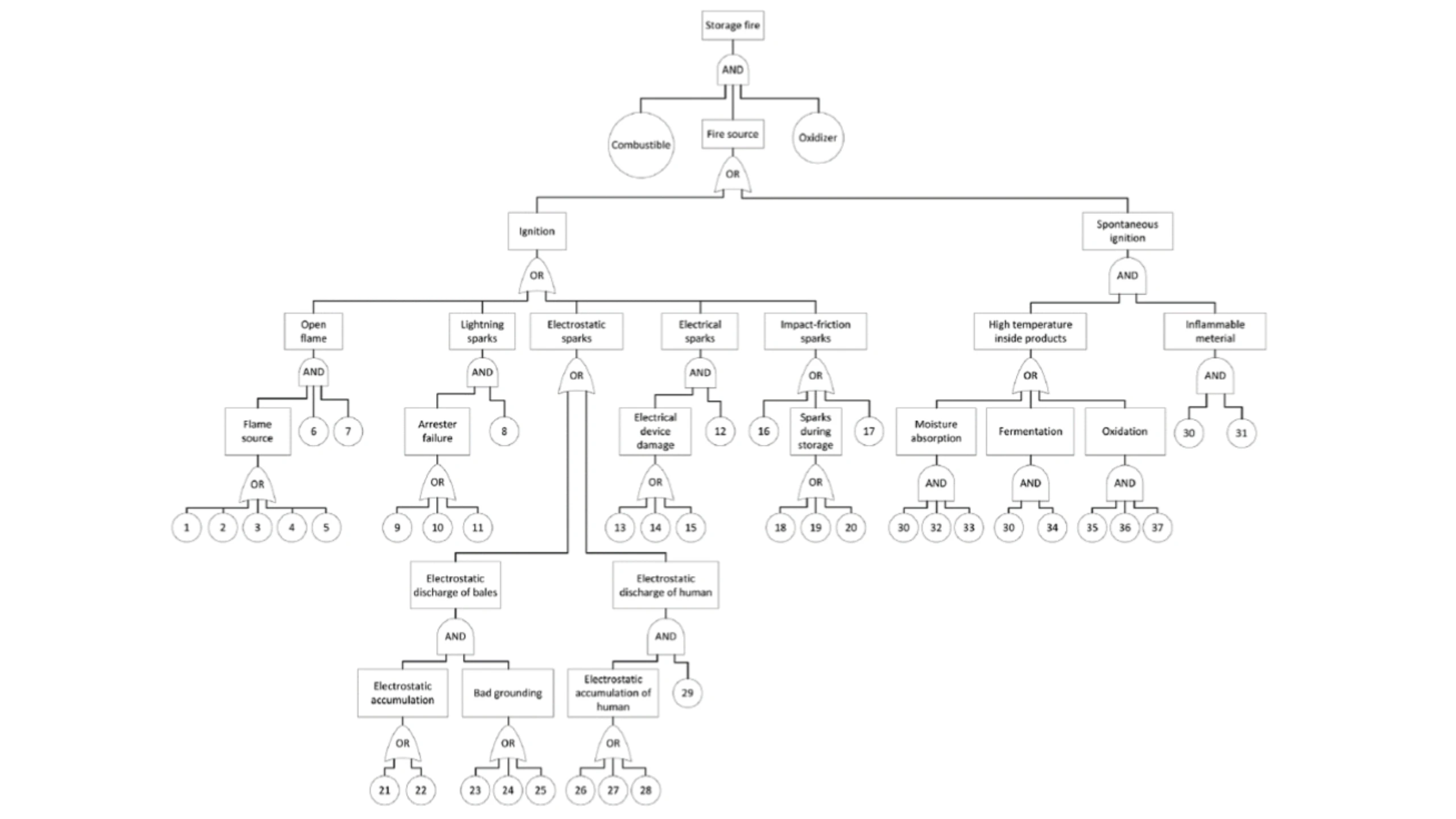 Consorzio SmartAll - Fire Safety Engineering