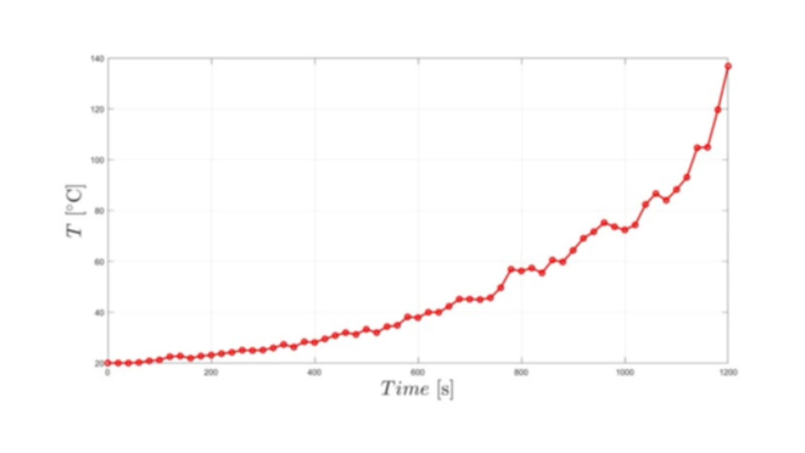 Consorzio SmartAll - Fire Safety Engineering