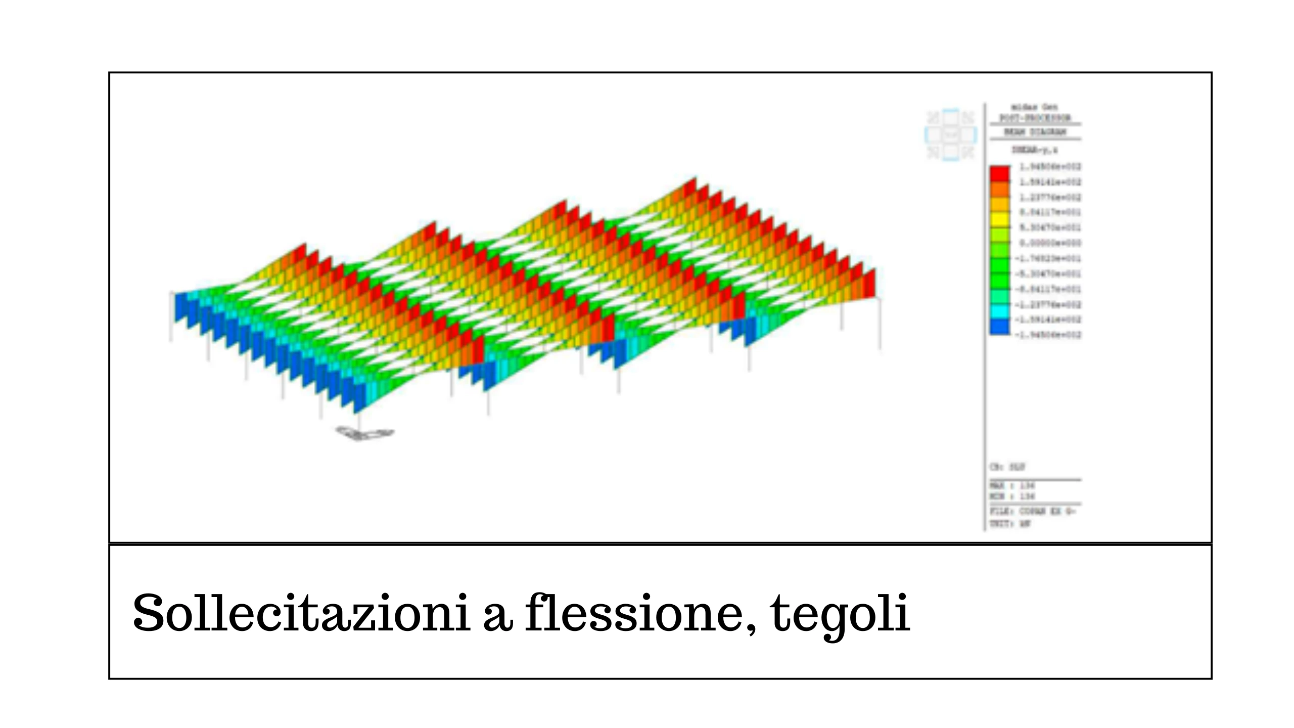 Consorzio SmartAll - Fire Safety Engineering