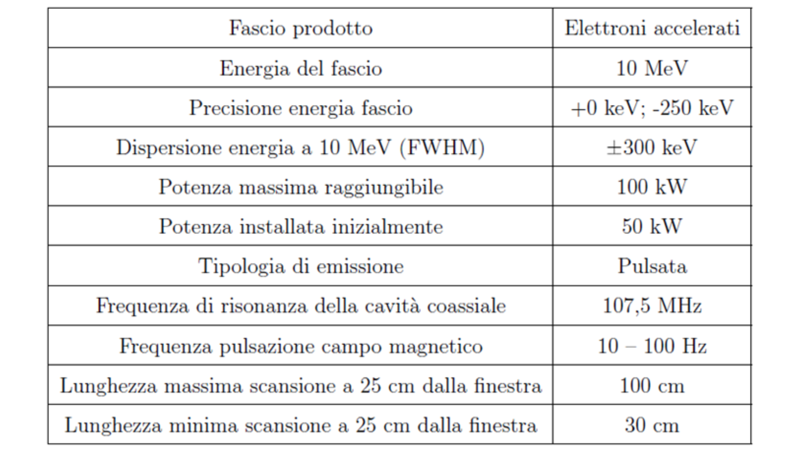 Consorzio Smartall - caratteristiche principali reattori